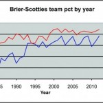 adam-peleshaty_sports-graph_colour-563x278 adam-peleshaty_sports-graph_colour-563x278