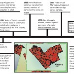 FEATURE_BRADLYWOHLGEMUTH_TIMELINE_RGB